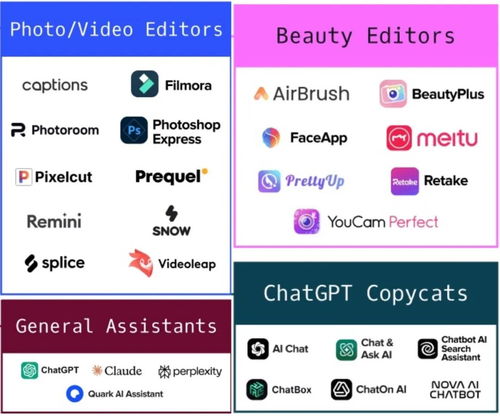 從全球最賺錢的50個(gè)ai應(yīng)用里,我找到了ai商業(yè)化的終極答案